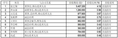 西安凯立新材料股份有限公司关于部分董监高增持股份计划实施完毕暨增持结果的公告