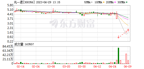 罕见！临退市却接连“20cm”涨停 低位翻了超3倍！这一板块又狂掀涨停潮 什么信号？