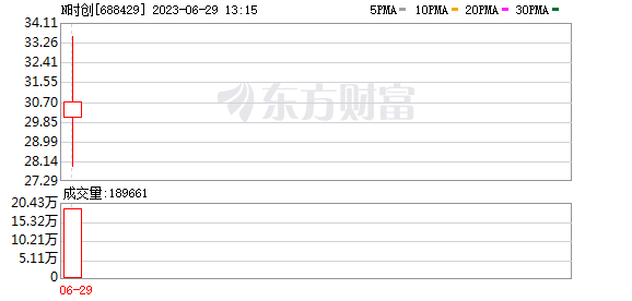 罕见！临退市却接连“20cm”涨停 低位翻了超3倍！这一板块又狂掀涨停潮 什么信号？