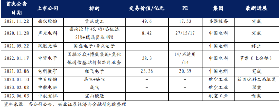 【ETF特约收评】逆市走强！国防军工板块底气何在？