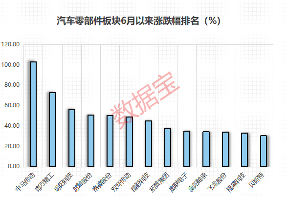 大动作，两大交易所强强联合，“A+H”惠及面拓宽！龙头罕见30cm涨停，北交所这个板块爆发，机构预测它们高增长