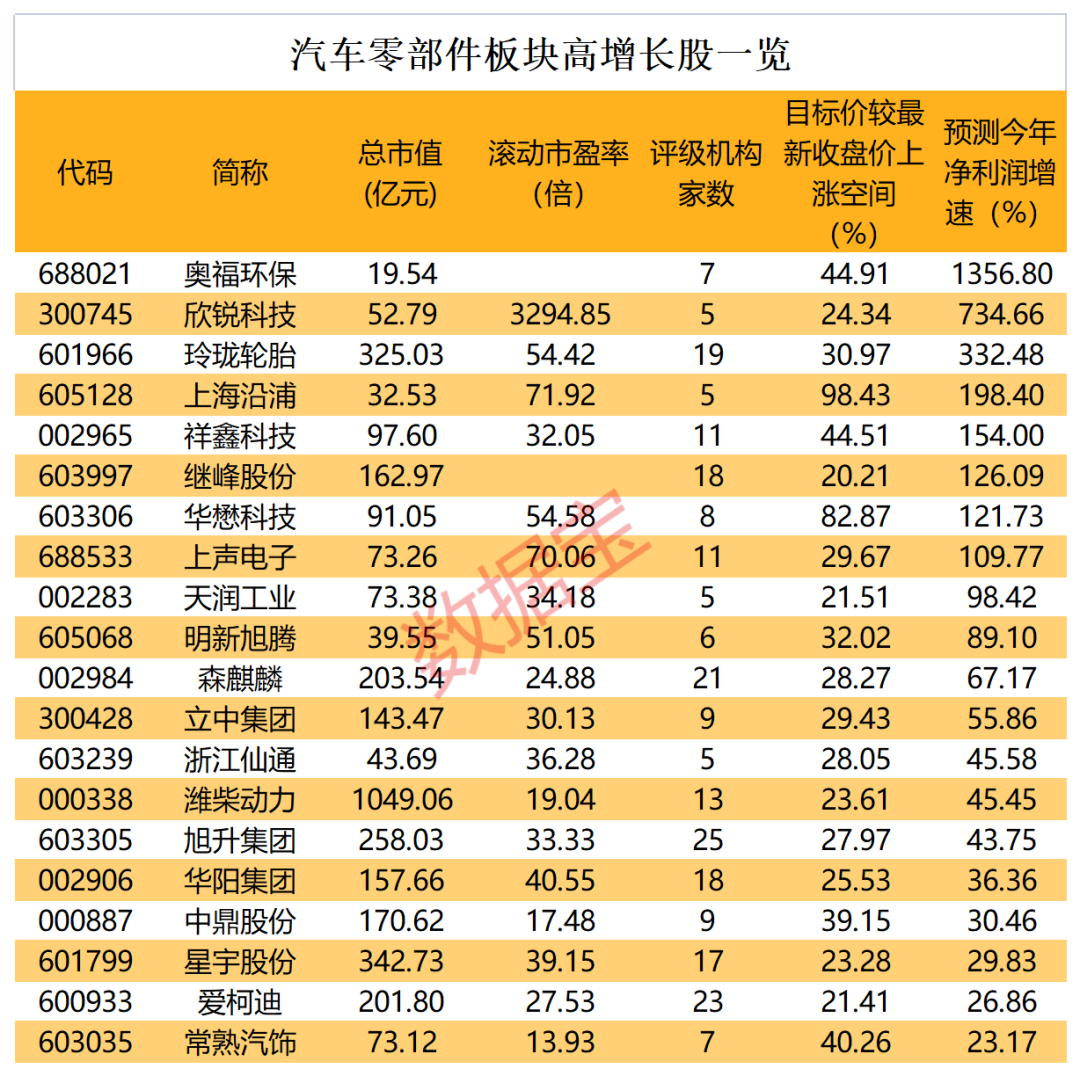 大动作，两大交易所强强联合，“A+H”惠及面拓宽！龙头罕见30cm涨停，北交所这个板块爆发，机构预测它们高增长