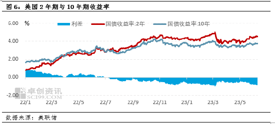 卓创资讯油脂半年度总结：上半年宏观加剧价格修正 下半年先扬后抑