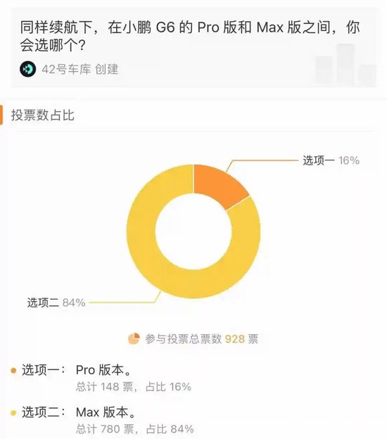 小鹏汽车的翻身之战，从 G6 的致命一击开始