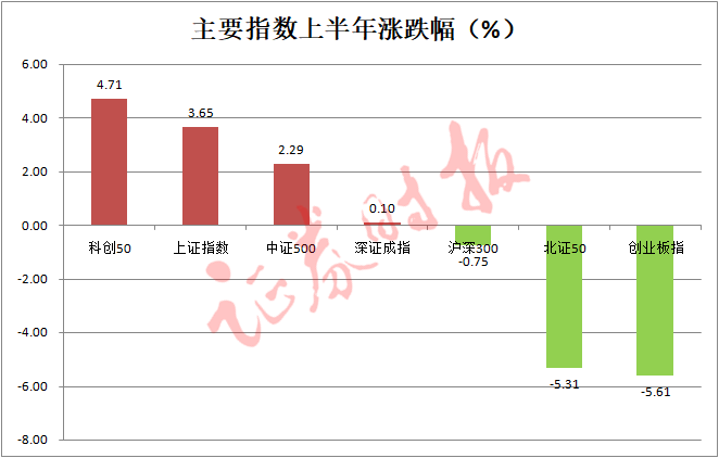 A股年中大盘点！退市股普跌80%以上，谁是"大赢家"？你错过了哪些牛股和"风口"