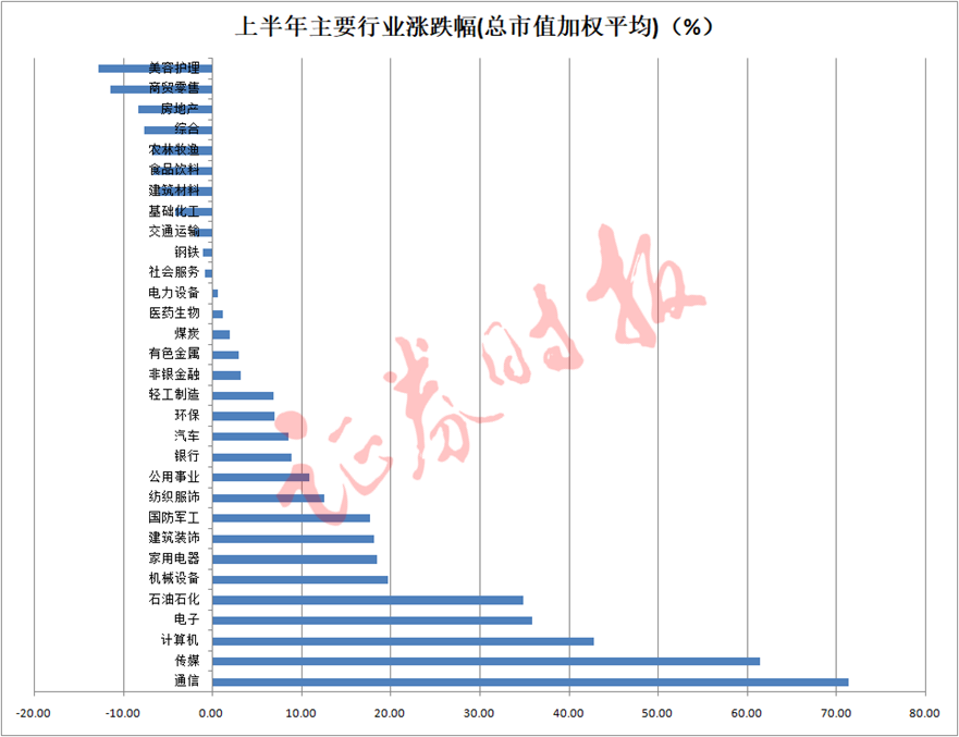 A股年中大盘点！退市股普跌80%以上，谁是"大赢家"？你错过了哪些牛股和"风口"