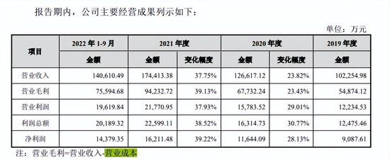 八马茶业的IPO之囧：“茶叶搬运工”的硬伤不少 主营业务盈利不理想