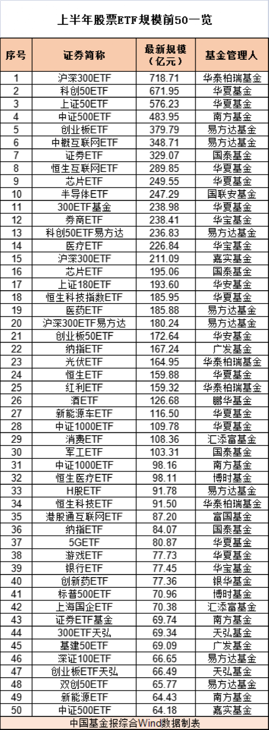 太凶猛！短短1个月，超550亿“抄底”！