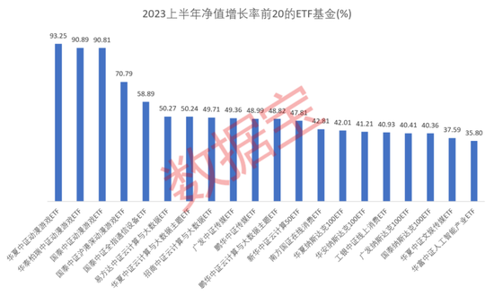 抄底！近1500亿资金流入，宽基ETF成吸金主力！这类基金赚爆了，最高超90%