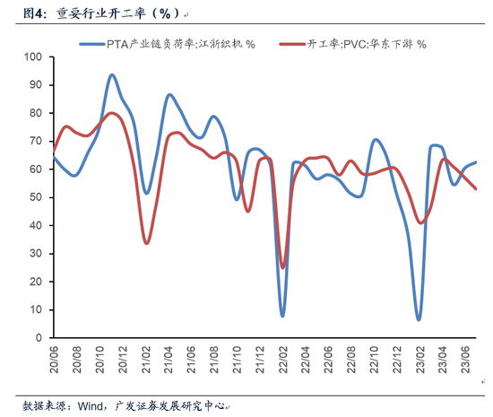 广发宏观贺骁束：高频数据下的6月经济