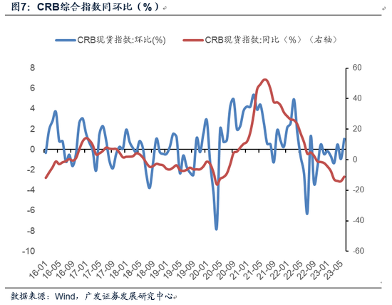 广发宏观贺骁束：高频数据下的6月经济