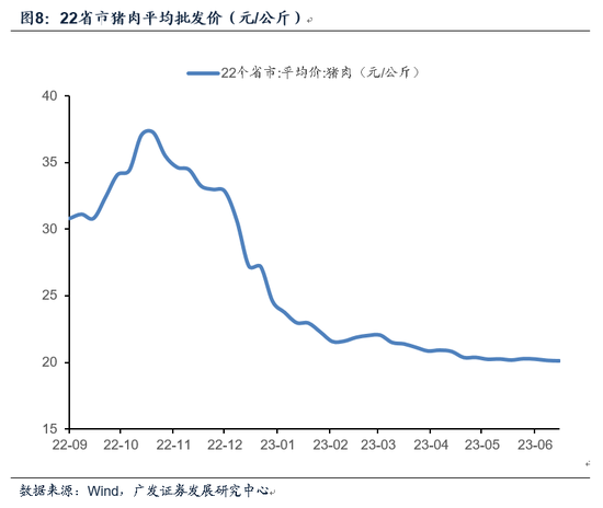 广发宏观贺骁束：高频数据下的6月经济