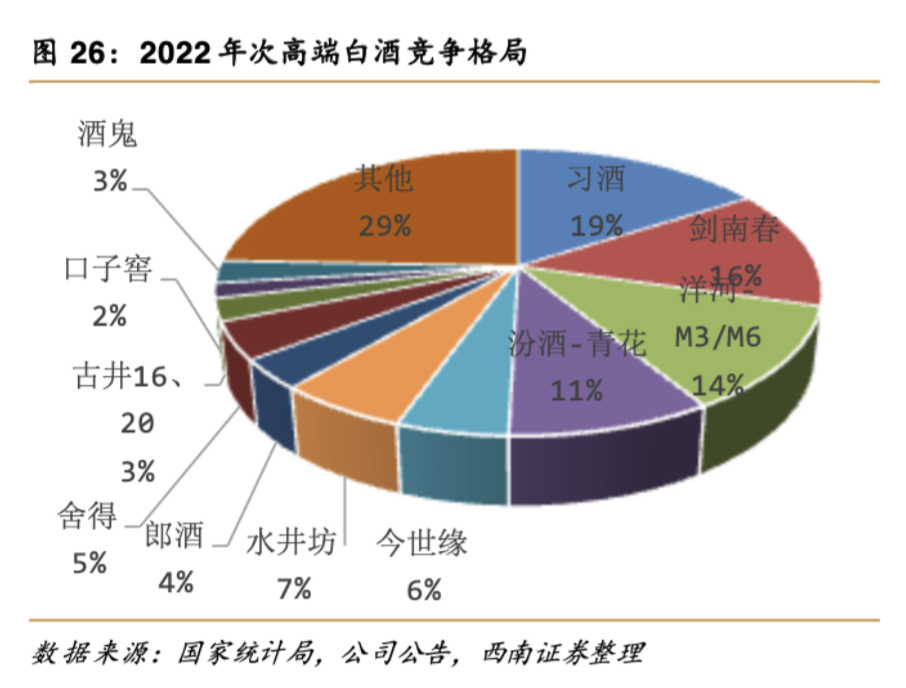 分析称舍得酒业产品难卖和存货激增已是既成事实，6月份曾遭遇股价崩盘