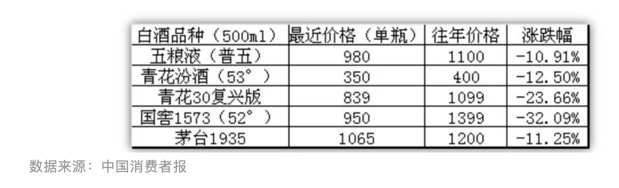 分析称舍得酒业产品难卖和存货激增已是既成事实，6月份曾遭遇股价崩盘