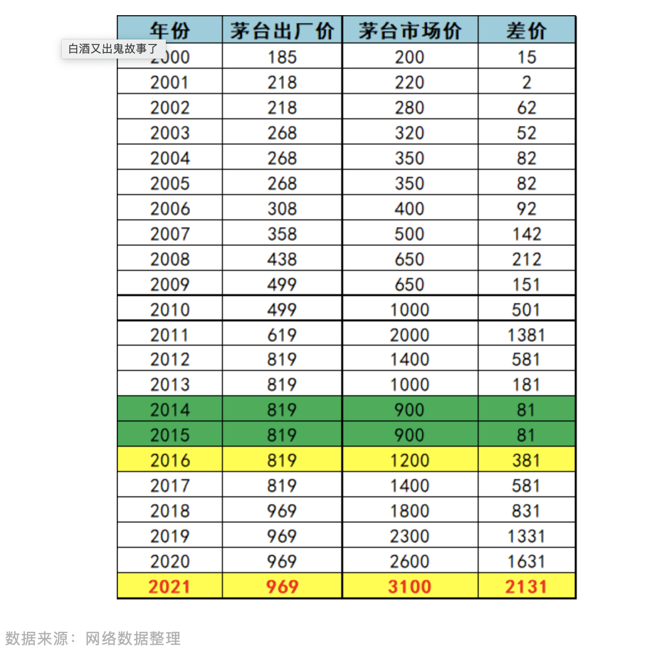 分析称舍得酒业产品难卖和存货激增已是既成事实，6月份曾遭遇股价崩盘