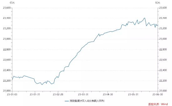 【ETF特约收评】港股上半年复盘暨下半年展望：上半年南向资金抢筹近1100亿元，下半年能“翻身”吗？