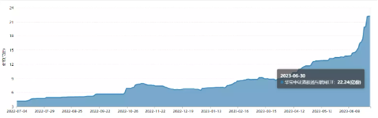 【ETF特约收评】港股上半年复盘暨下半年展望：上半年南向资金抢筹近1100亿元，下半年能“翻身”吗？