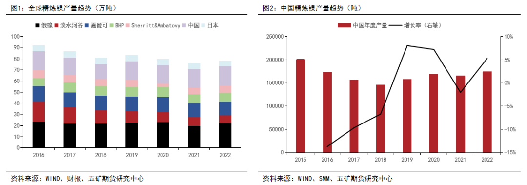 镍：供应全面过剩，关注矿山成本线支撑