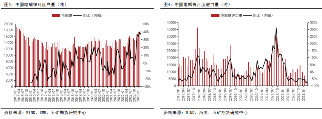 镍：供应全面过剩，关注矿山成本线支撑