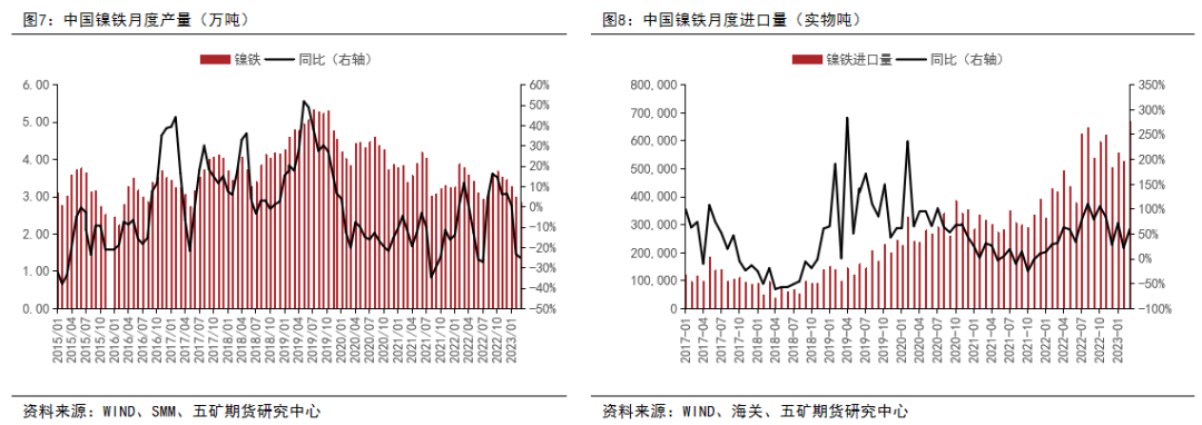 镍：供应全面过剩，关注矿山成本线支撑