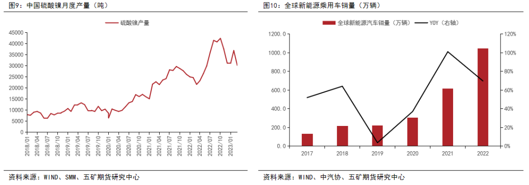 镍：供应全面过剩，关注矿山成本线支撑