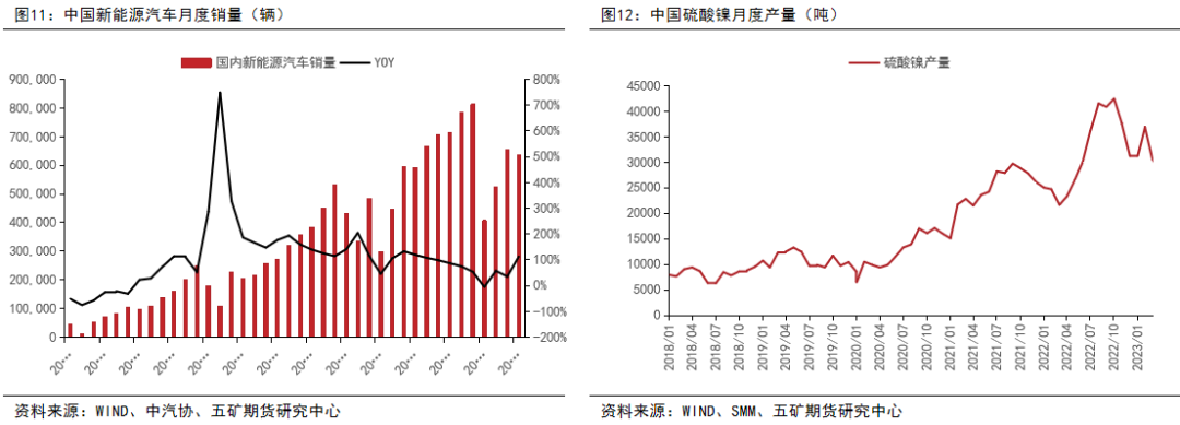 镍：供应全面过剩，关注矿山成本线支撑