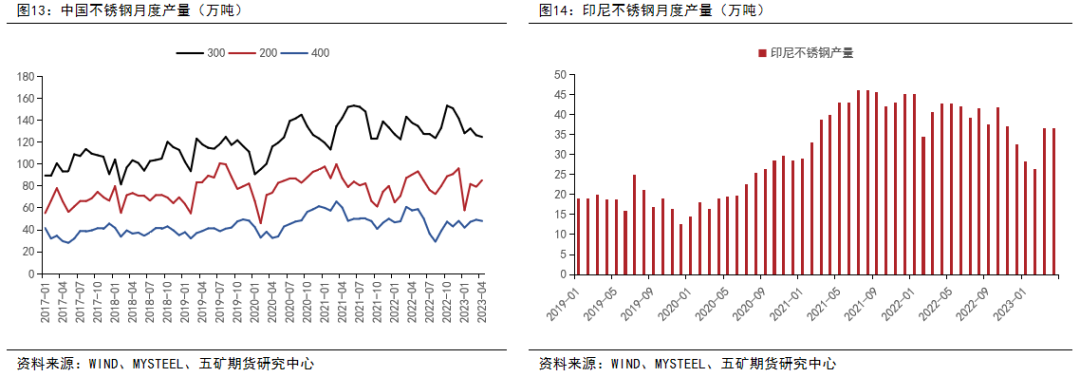 镍：供应全面过剩，关注矿山成本线支撑