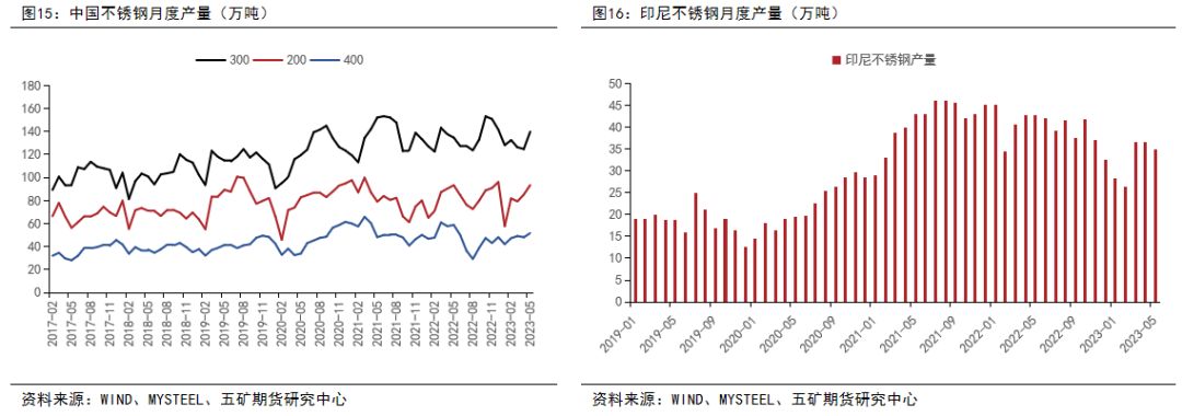 镍：供应全面过剩，关注矿山成本线支撑