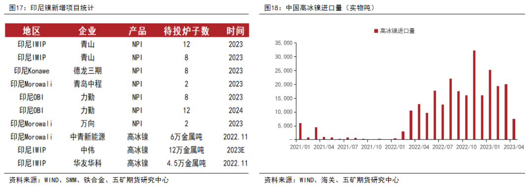 镍：供应全面过剩，关注矿山成本线支撑