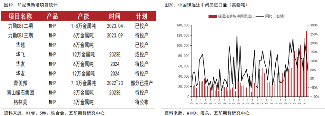 镍：供应全面过剩，关注矿山成本线支撑