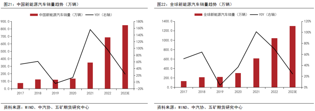 镍：供应全面过剩，关注矿山成本线支撑