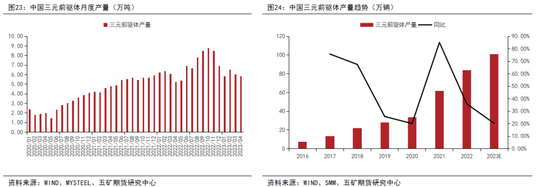 镍：供应全面过剩，关注矿山成本线支撑