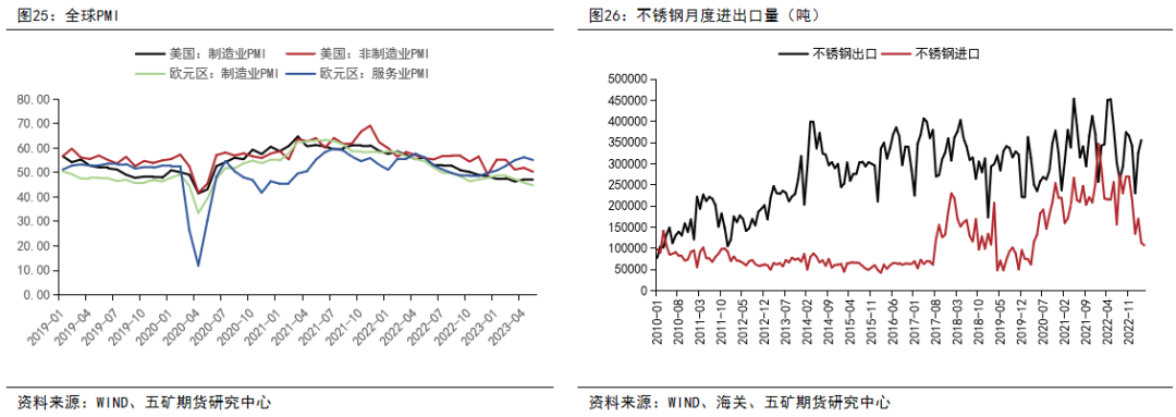 镍：供应全面过剩，关注矿山成本线支撑