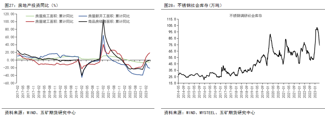 镍：供应全面过剩，关注矿山成本线支撑