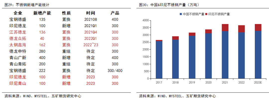 镍：供应全面过剩，关注矿山成本线支撑