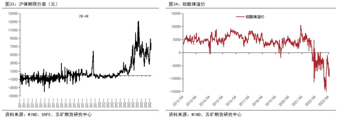 镍：供应全面过剩，关注矿山成本线支撑