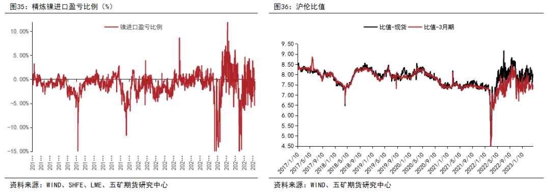 镍：供应全面过剩，关注矿山成本线支撑