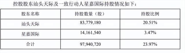 9倍锂电牛股腰斩，控股股东拟套现还债，此前曾遭强制平仓