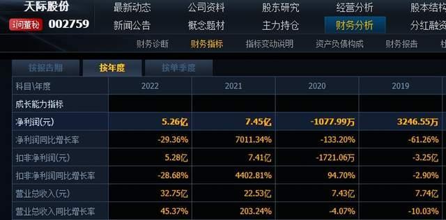 9倍锂电牛股腰斩，控股股东拟套现还债，此前曾遭强制平仓