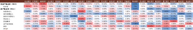 中金：我们认为国有大行盈利能力并不差