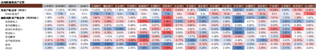 中金：我们认为国有大行盈利能力并不差