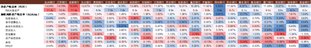 中金：我们认为国有大行盈利能力并不差