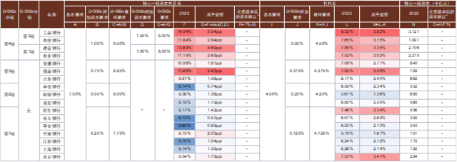 中金：我们认为国有大行盈利能力并不差