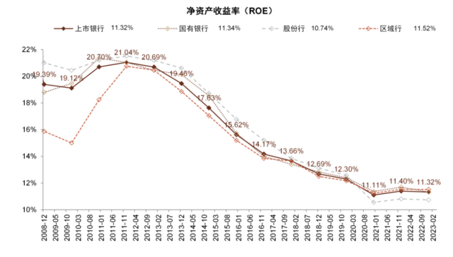 中金：我们认为国有大行盈利能力并不差