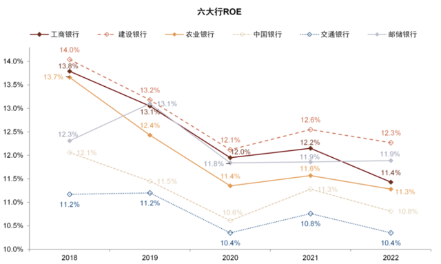 中金：我们认为国有大行盈利能力并不差