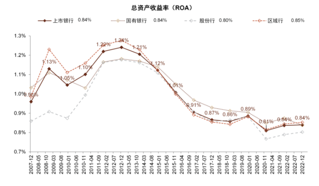 中金：我们认为国有大行盈利能力并不差