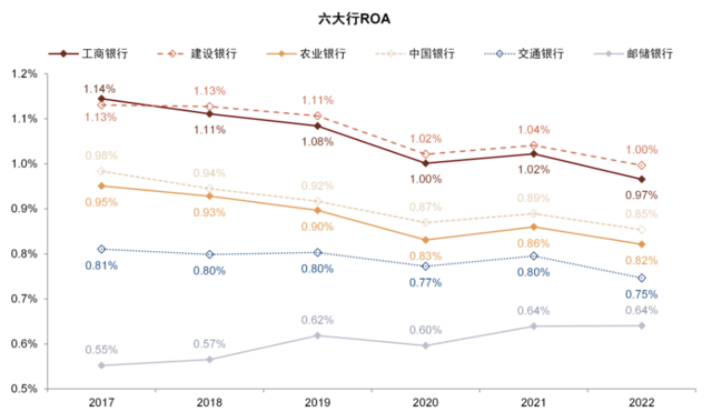 中金：我们认为国有大行盈利能力并不差