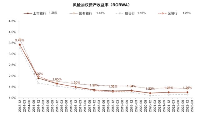 中金：我们认为国有大行盈利能力并不差