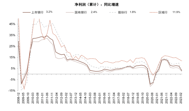 中金：我们认为国有大行盈利能力并不差