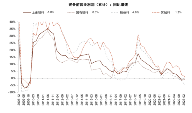 中金：我们认为国有大行盈利能力并不差